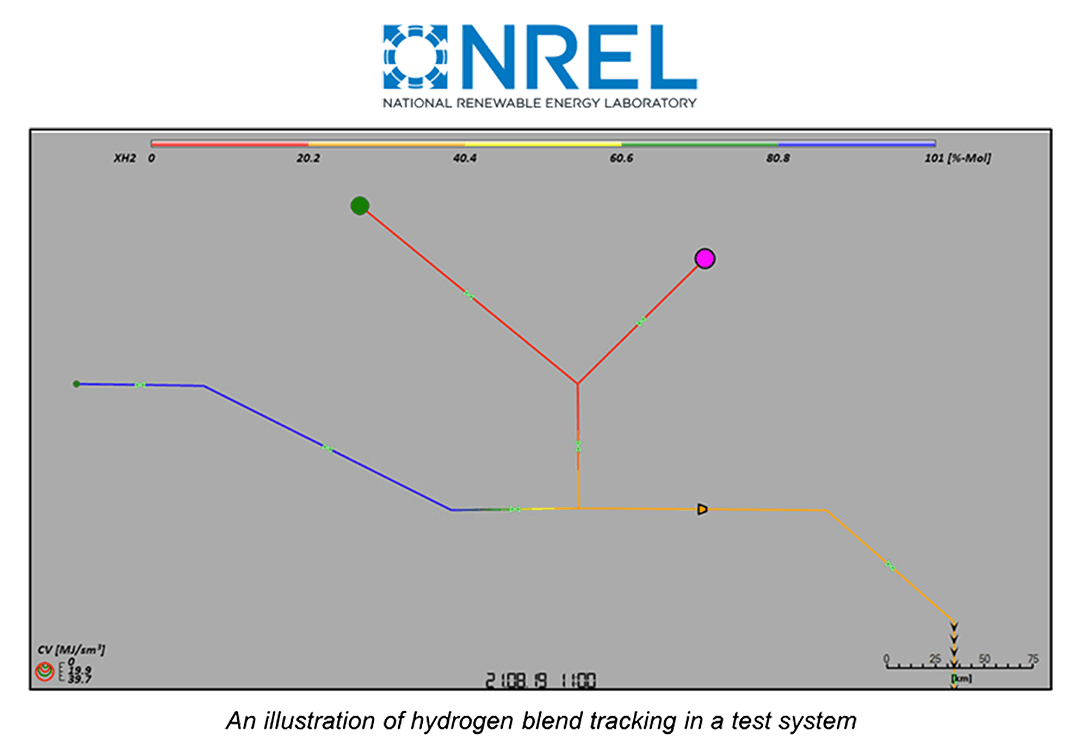 NREL Case Study