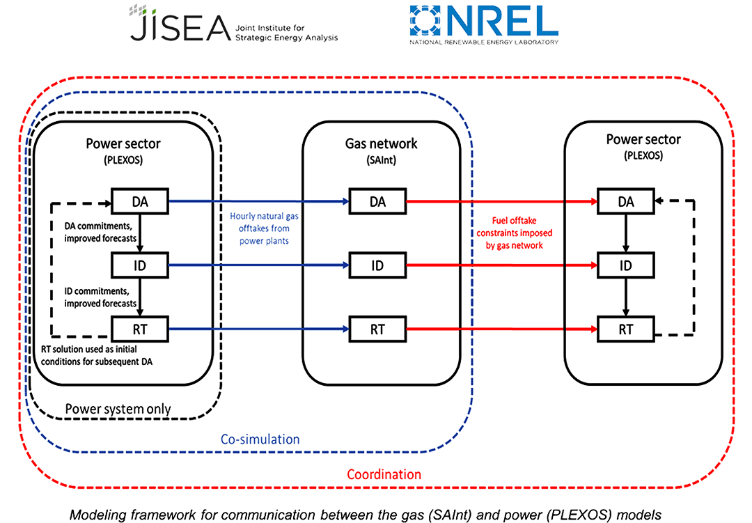 JISEA Case Study