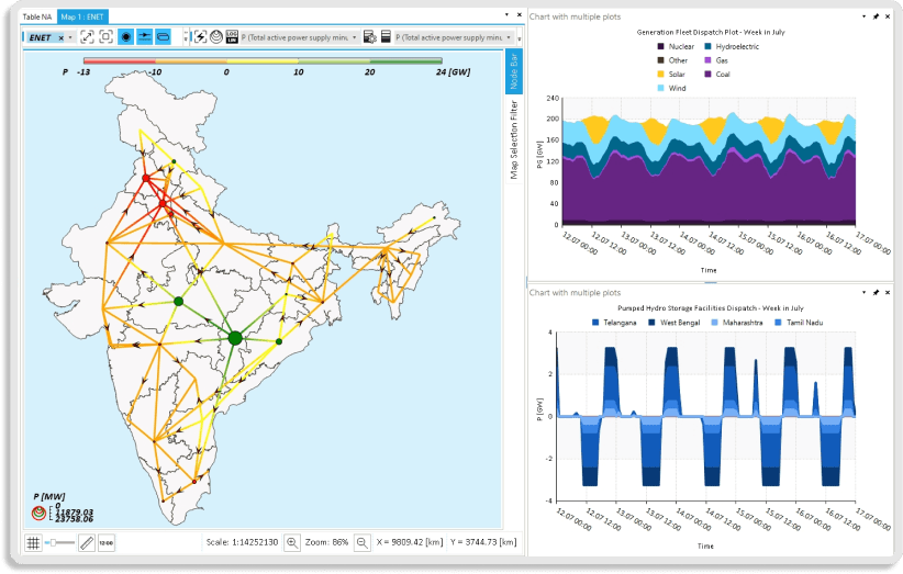 Indian Power System Model