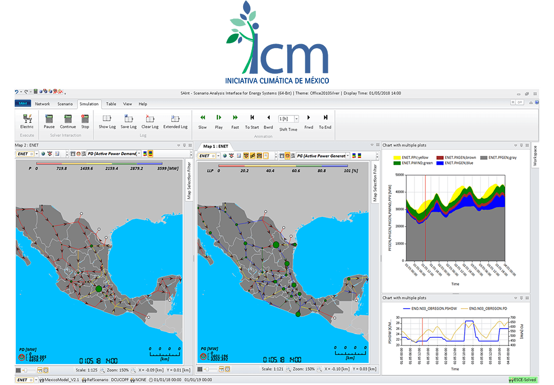 ICM Case Study