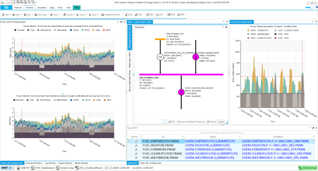 Step 4: Generation Redispatch Informed by Gas Constraints