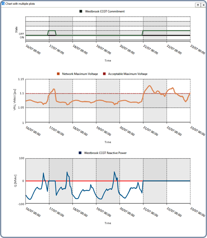 Step 2: Reliability Conditioning of Operations - Transmission