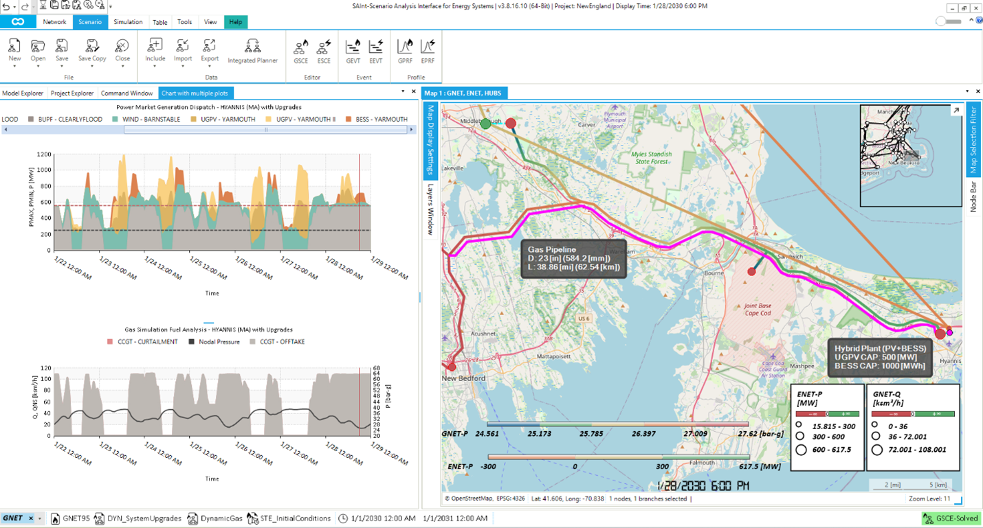 Step 5: Financial and Operational Impact of a Coordinated Strategy