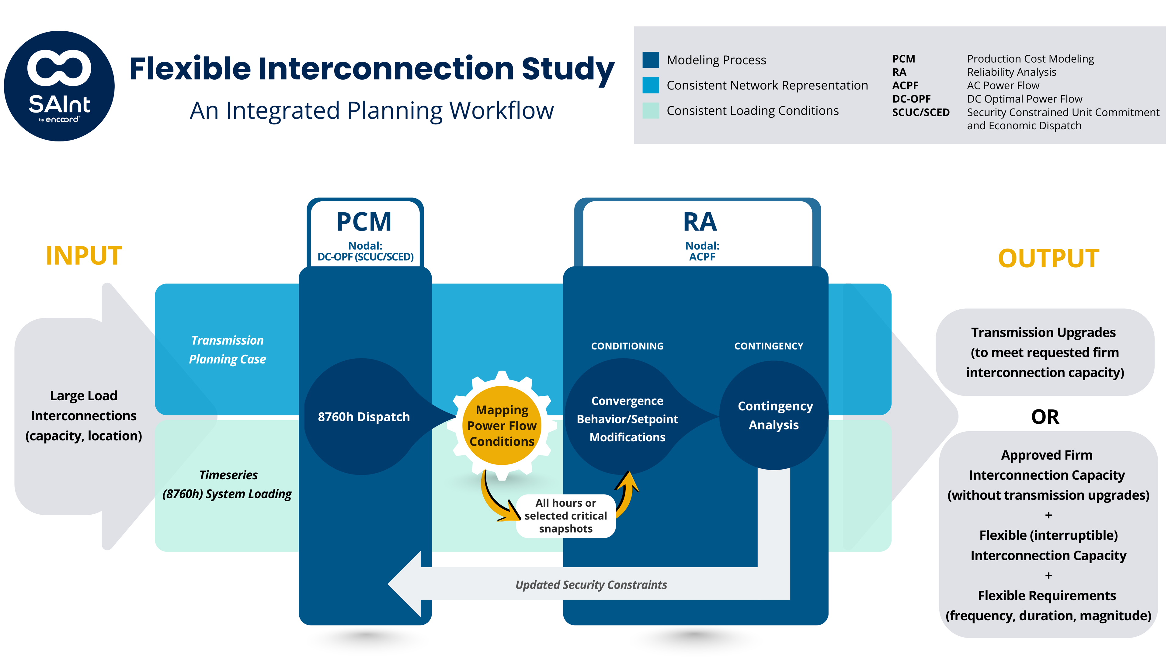 Flex Connect Workflow Diagram_2026_06-12