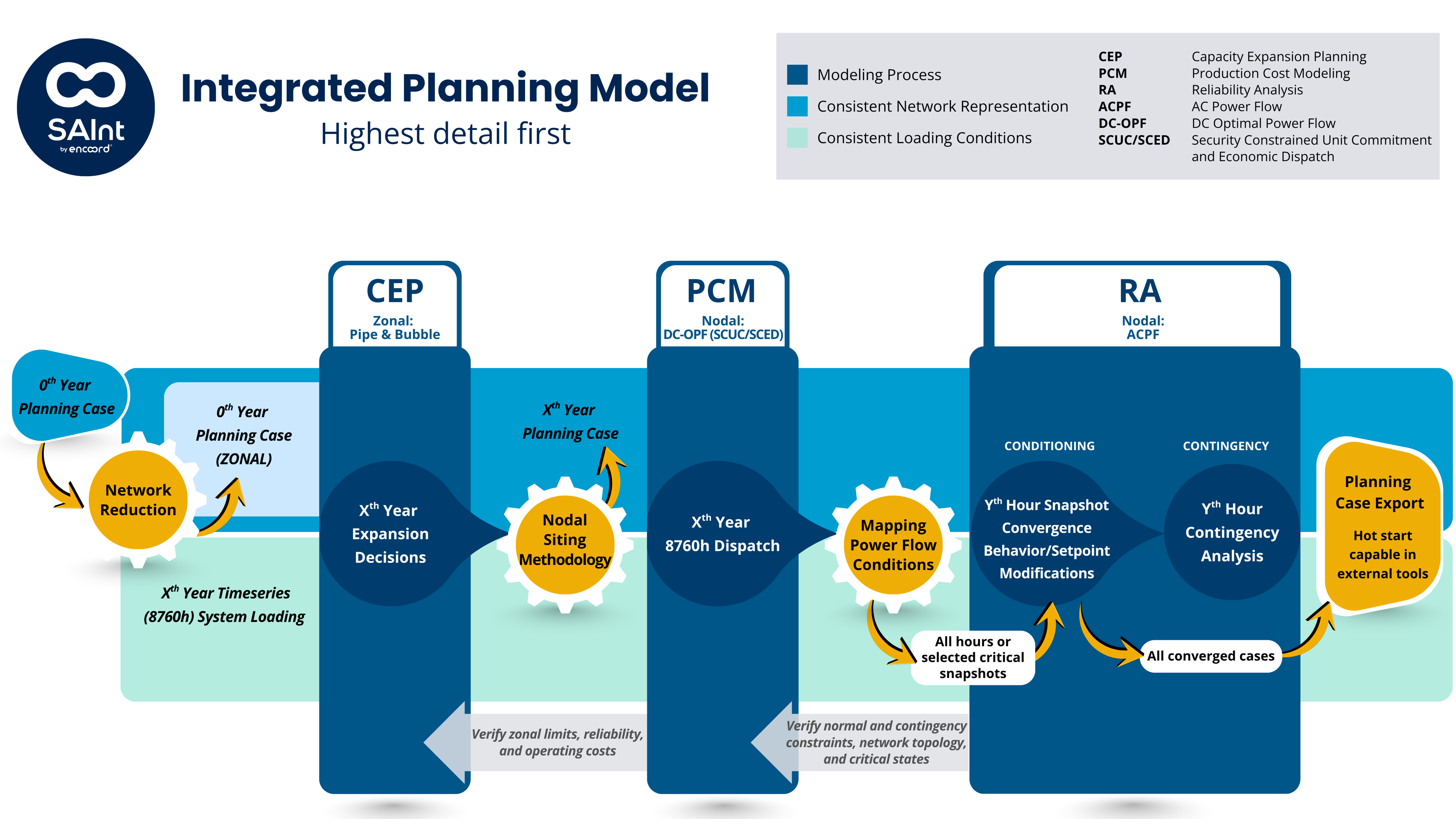 Integrated G&T Workflow Diagram_2026_06-12