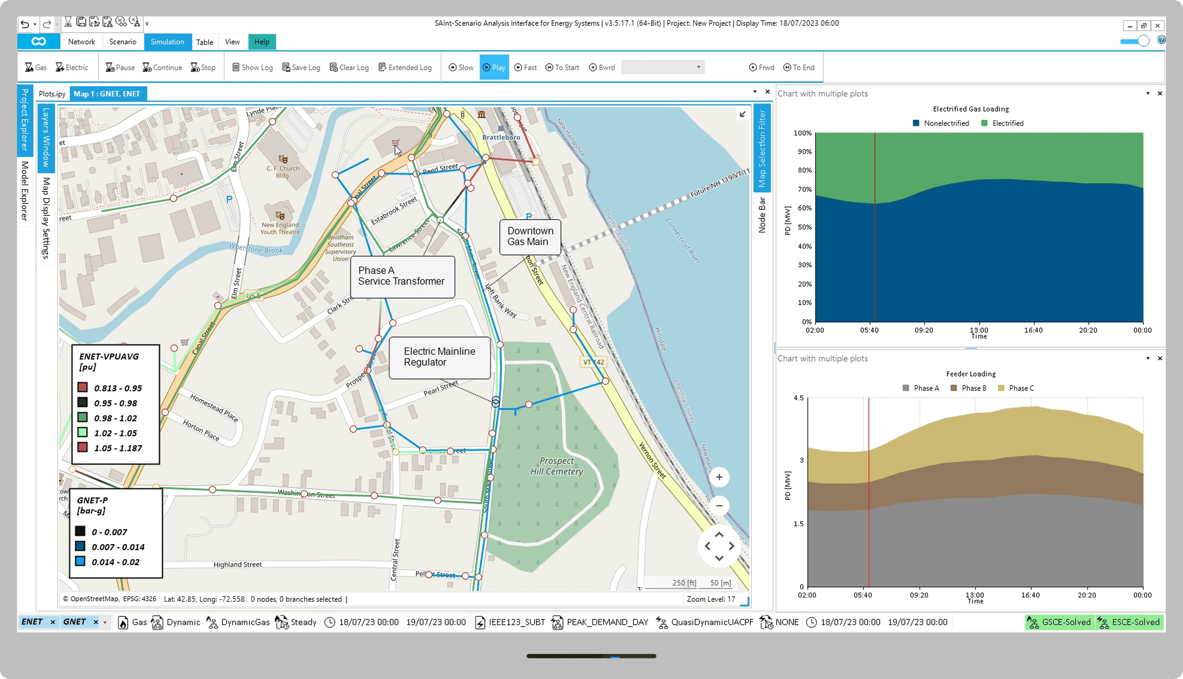The encoord Solution